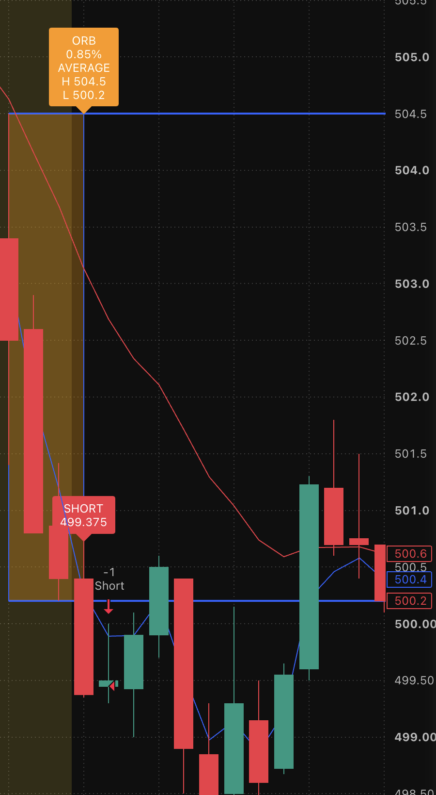 15-minute opening range example on the same chart