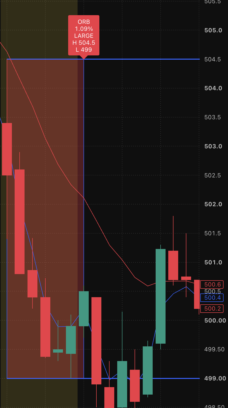 30-minute opening range example on a TradingView chart