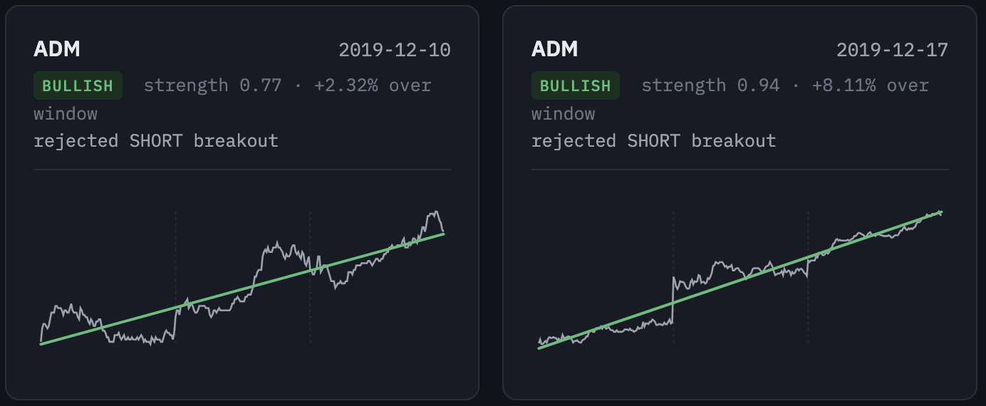 Examples of Trend strength